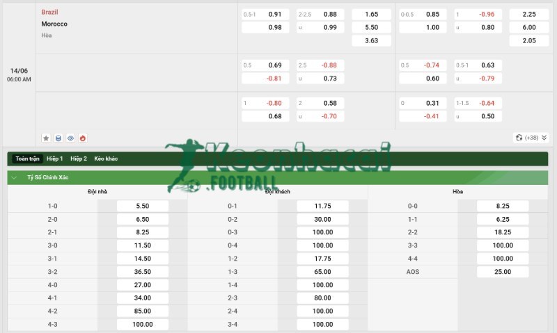 Soi kèo Brazil vs Morocco - 5h00 ngày 14/6 - World Cup 4 Tỷ lệ kèo Brazil vs Morocco