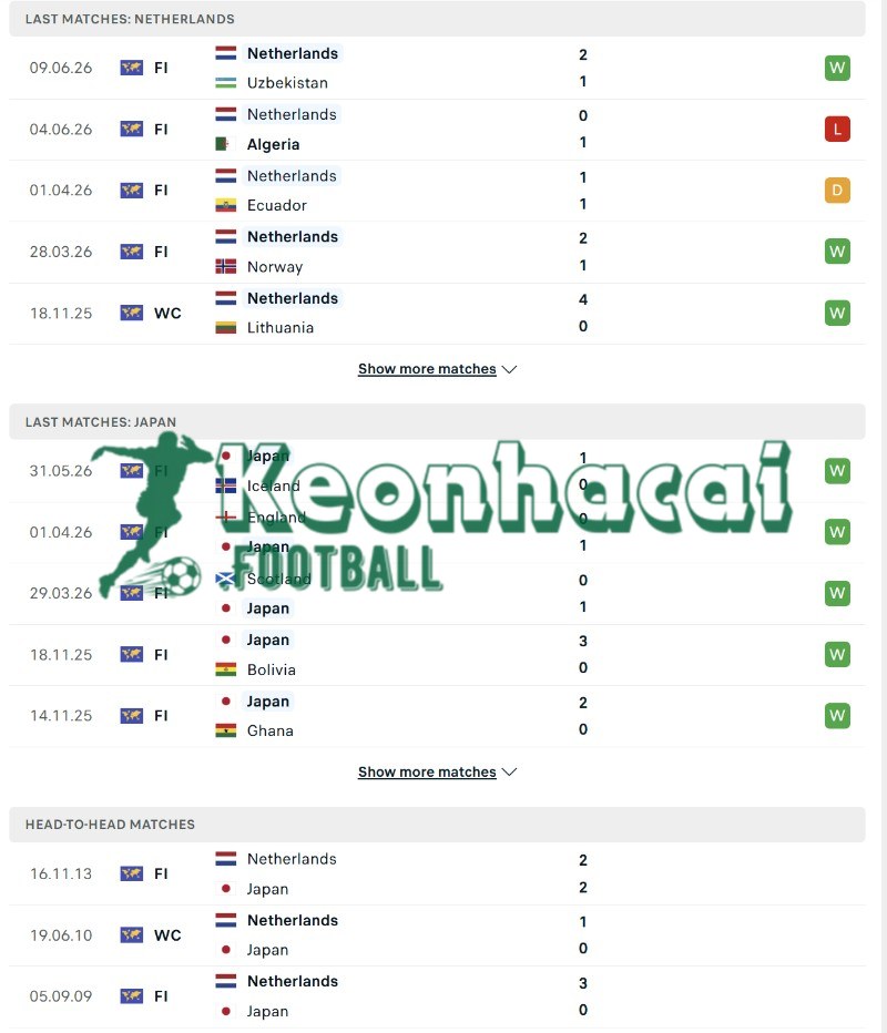 Soi kèo Hà Lan vs Nhật Bản - 3h00 ngày 15/6 - World Cup 3 Phong độ và lịch sử đối đầu của Hà Lan vs Nhật Bản