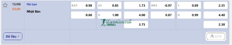 Soi kèo Hà Lan vs Nhật Bản - 3h00 ngày 15/6 - World Cup 4 Tỷ lệ kèo Hà Lan vs Nhật Bản