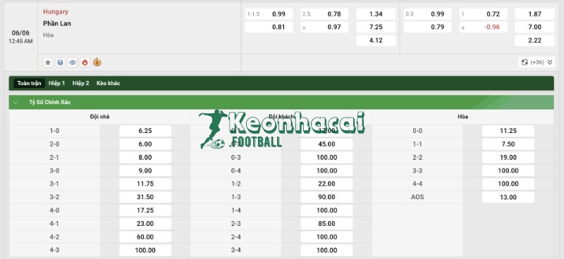 Soi kèo Hungary vs Phần Lan - 0h45 ngày 06/6 - Giao hữu quốc tế 4 Tỷ lệ kèo Hungary vs Phần Lan