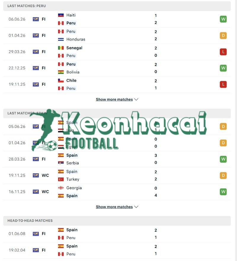 Soi kèo Peru vs Tây Ban Nha - 9h00 ngày 09/6 - Giao hữu quốc tế 3 Phong độ và lịch sử đối đầu của Peru vs Tây Ban Nha