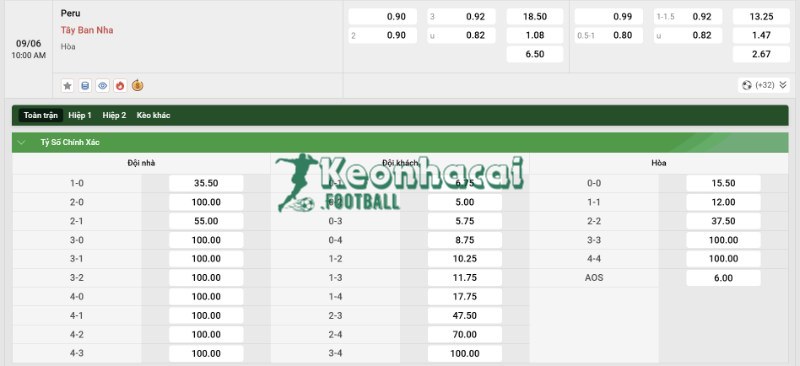 Soi kèo Peru vs Tây Ban Nha - 9h00 ngày 09/6 - Giao hữu quốc tế 4 Tỷ lệ kèo Peru vs Tây Ban Nha
