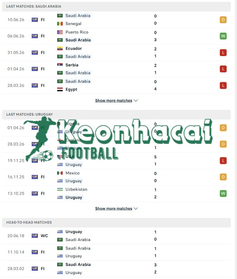 Phong độ và lịch sử đối đầu của Saudi Arabia vs Uruguay  